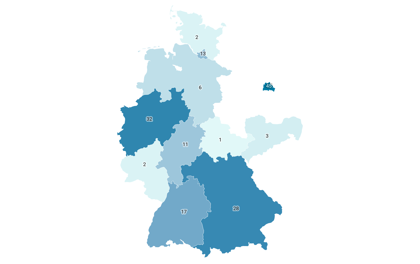 Die Abbildungs zeigt die Verteilung von MPO nach Bundesland