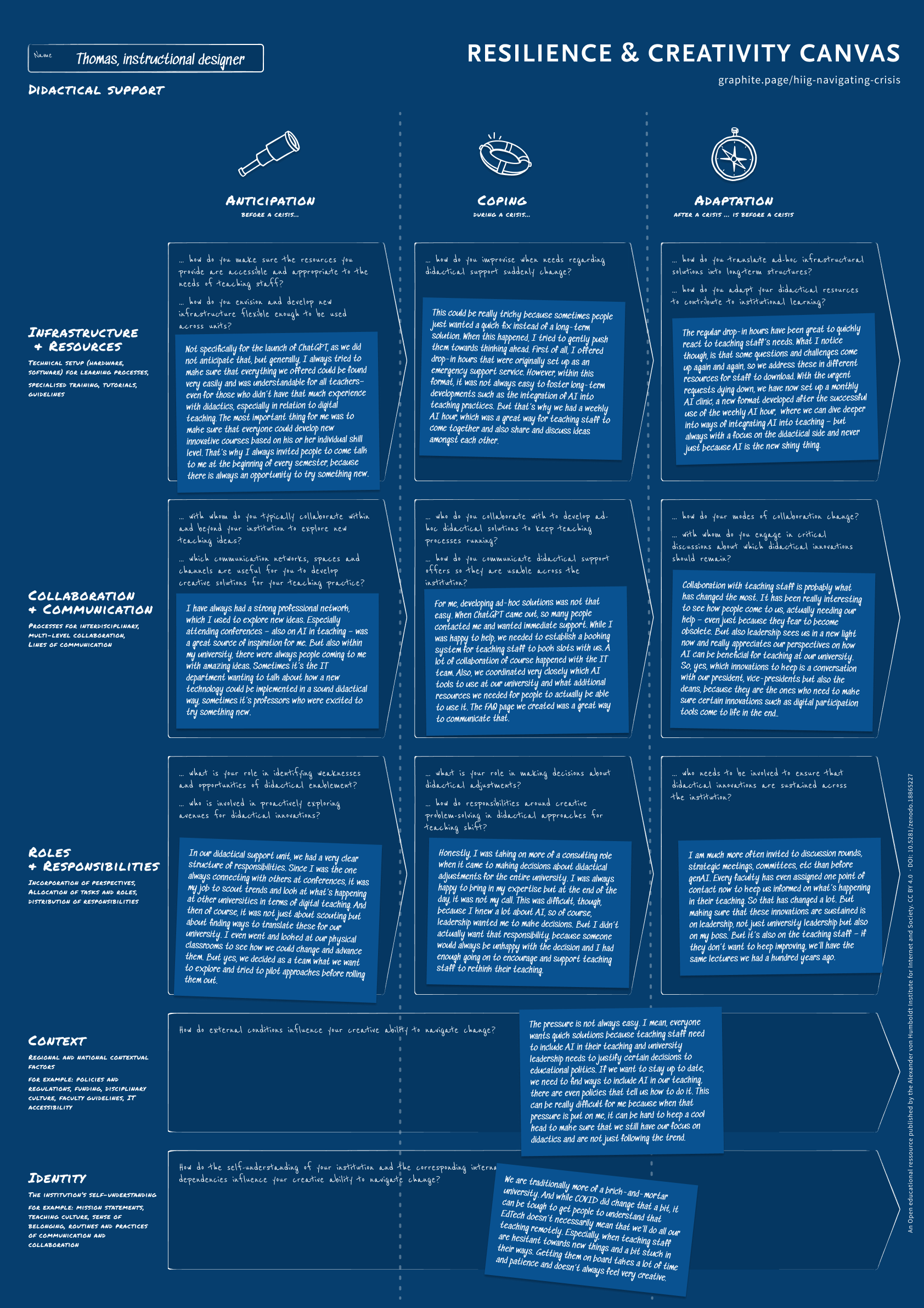 The figure shows a completed canvas with the answers of the persona.