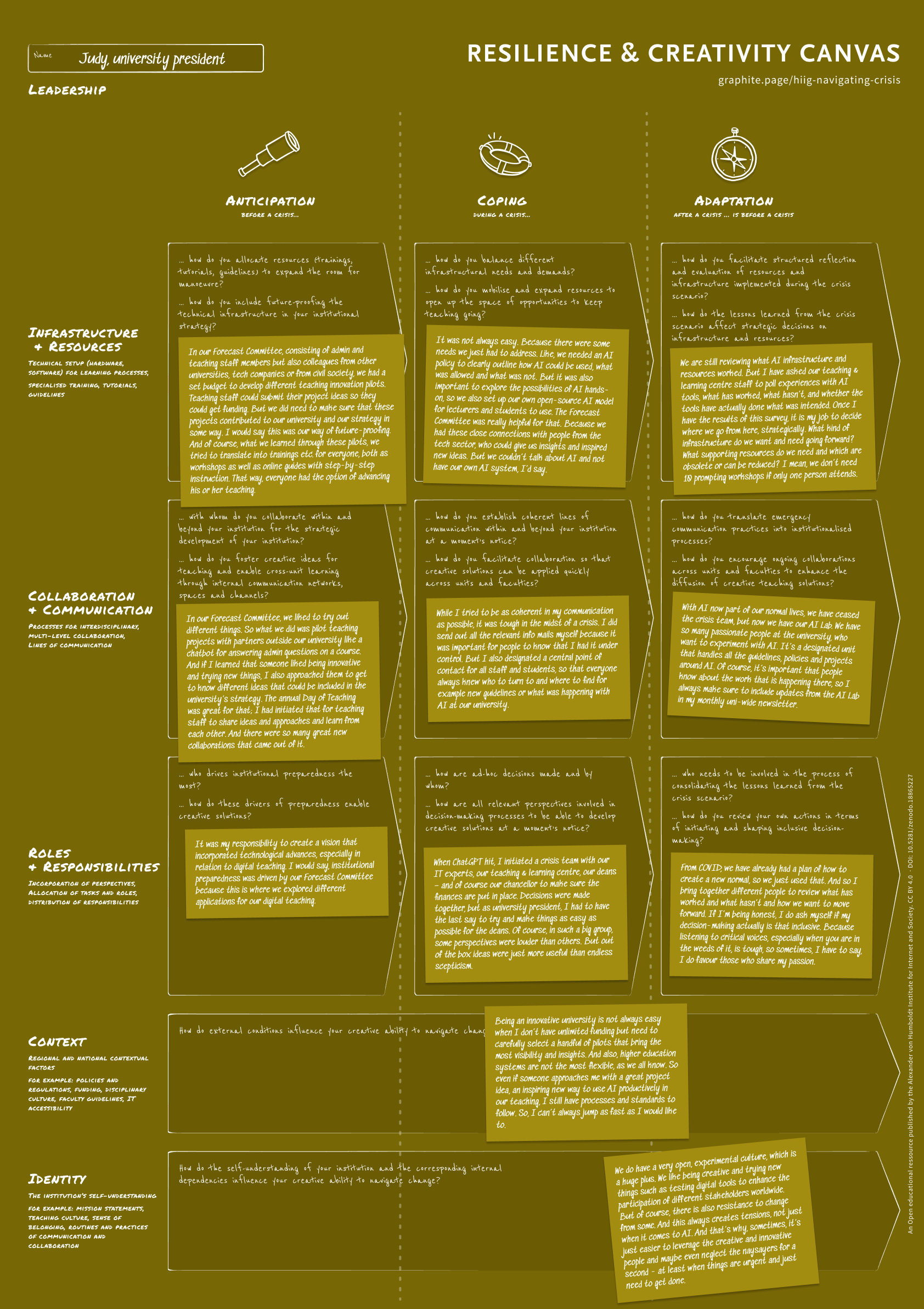 The figure shows a completed canvas with the answers of the persona.