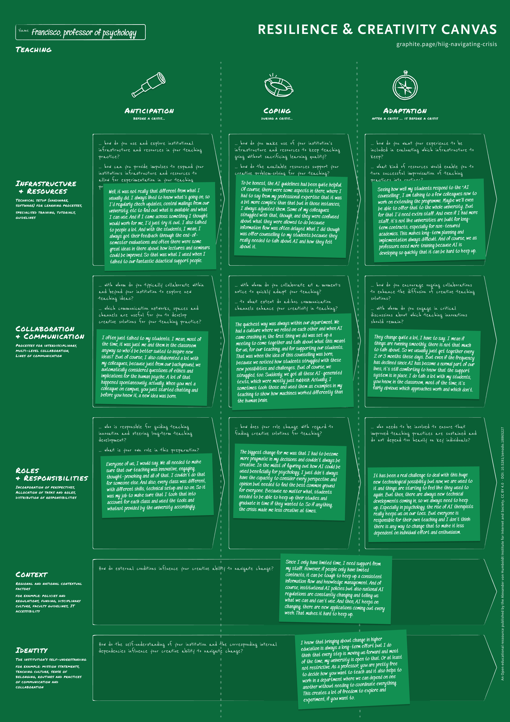 The figure shows a completed canvas with the answers of the persona.
