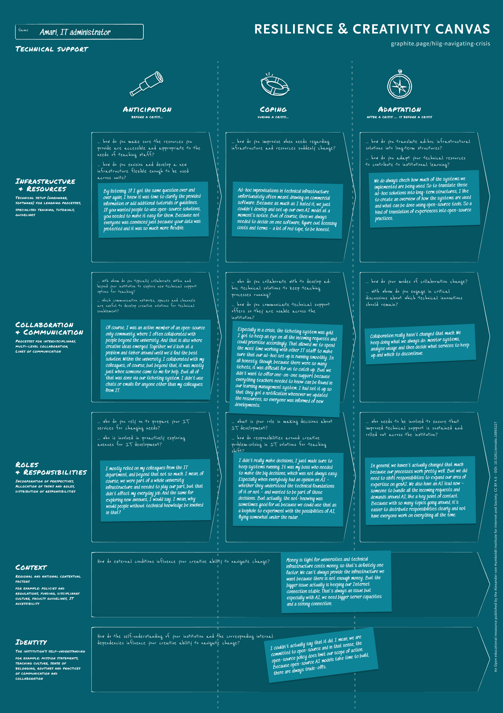 The figure shows a completed canvas with the answers of the persona.