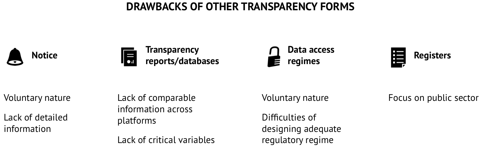 An overview visualising the drawbacks of other transparency forms.
