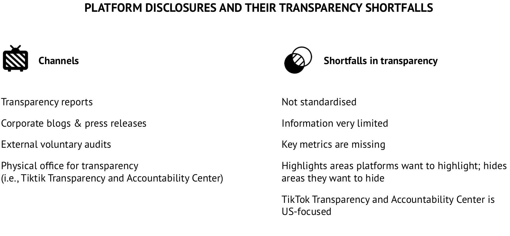 An overview visualising the platform disclosures and their transparency shortfalls.